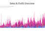 make dashboard for sales analysis